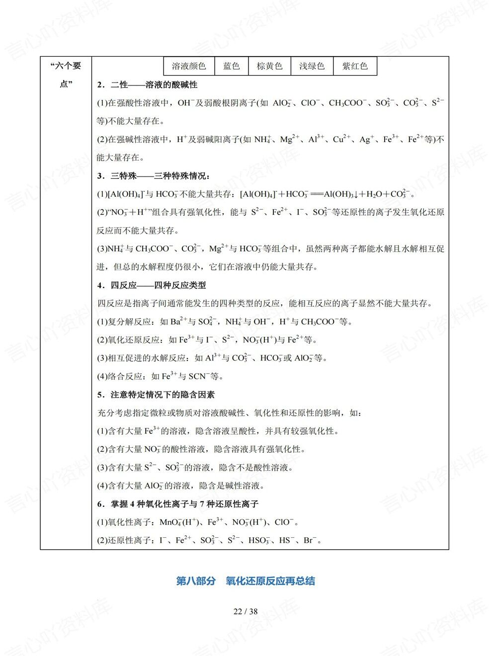 高中化学-高频知识13部分专项强化补弱高考专题归纳总结插图高中化学7