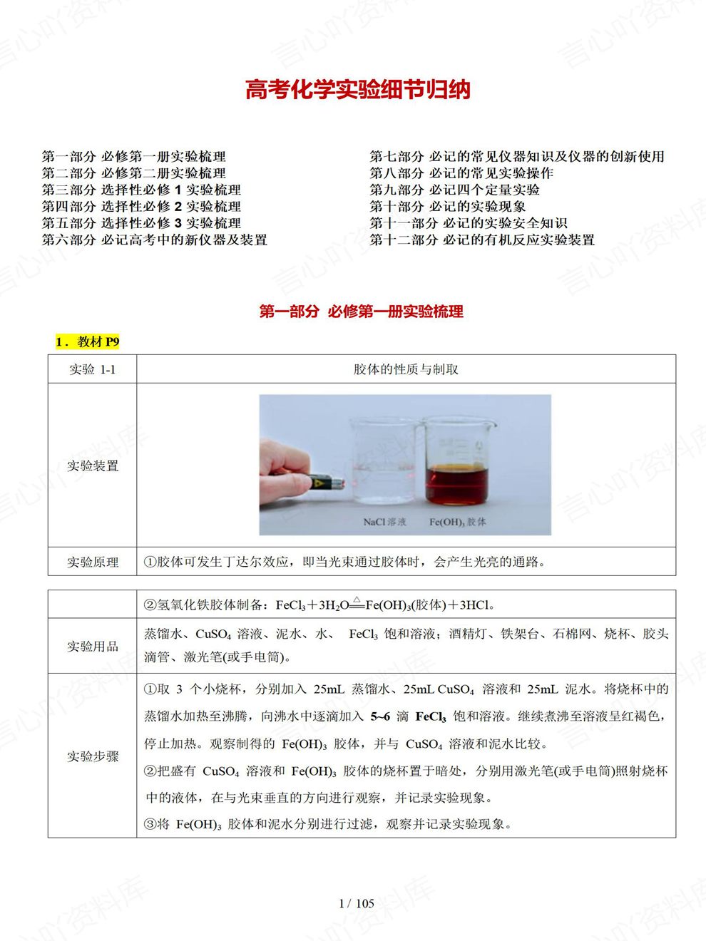 高中化学-高考实验12大部分细节内容总结专项复习梳理插图高中化学1