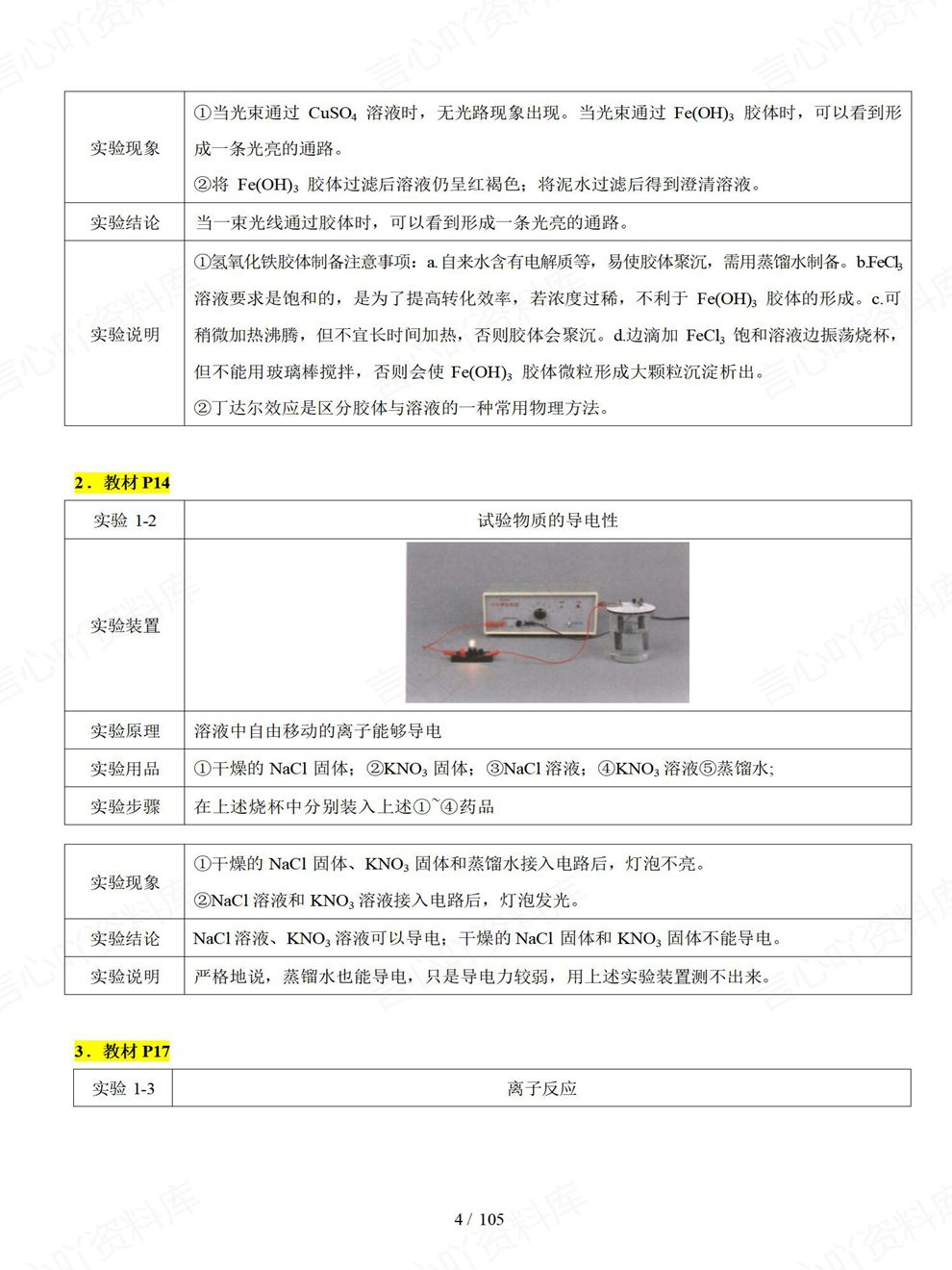 高中化学-高考实验12大部分细节内容总结专项复习梳理插图高中化学2