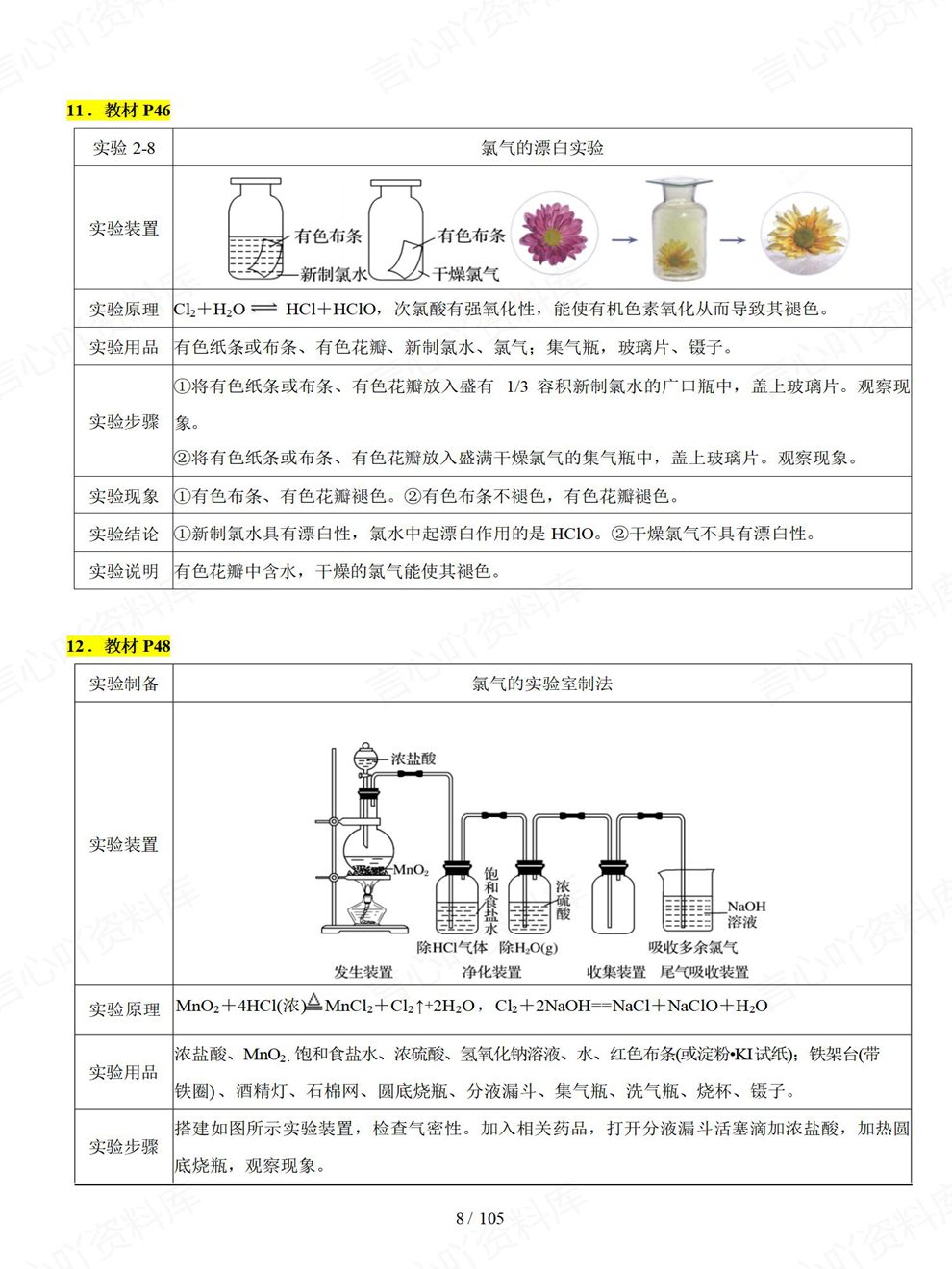 高中化学-高考实验12大部分细节内容总结专项复习梳理插图高中化学3
