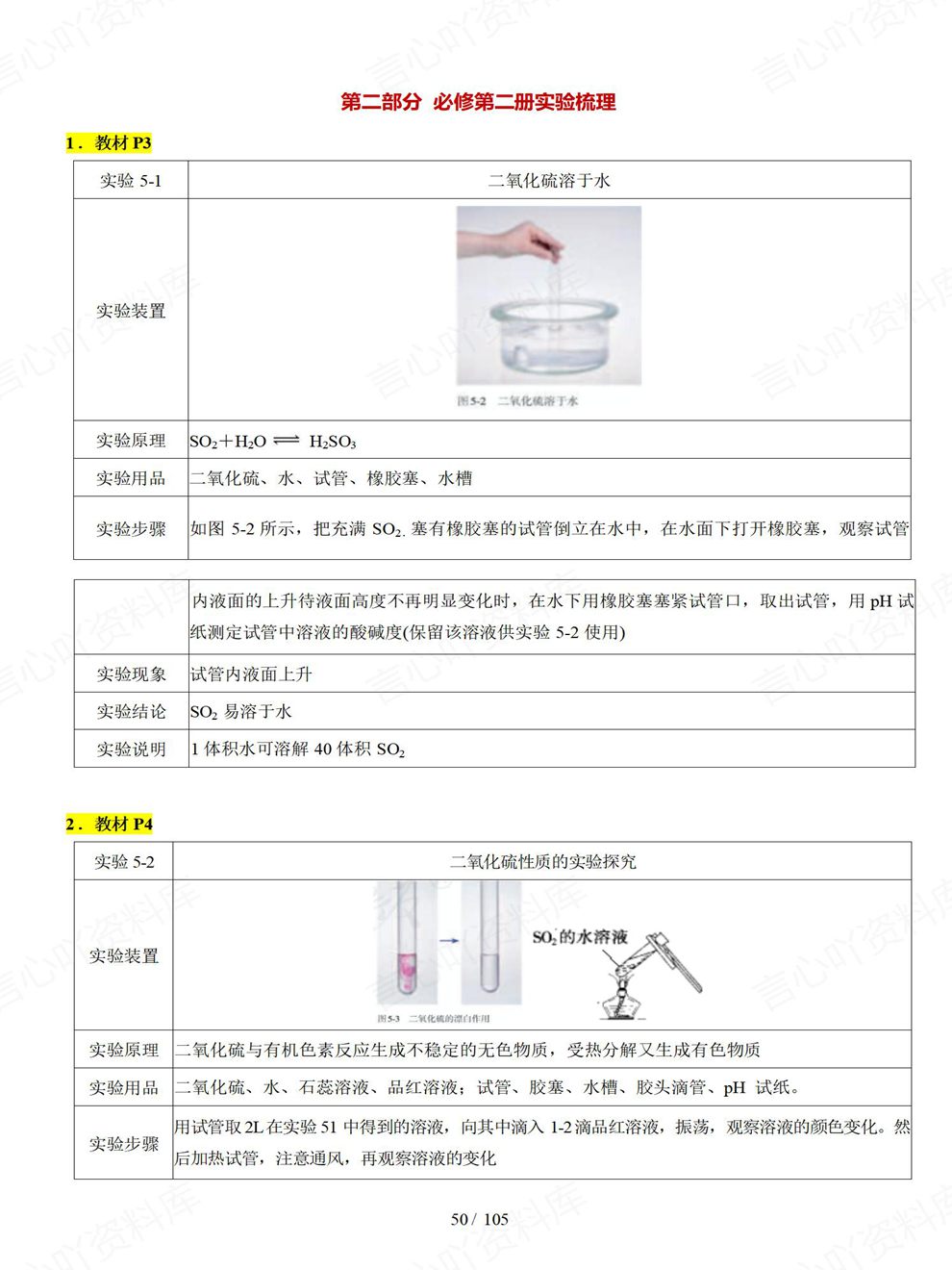 高中化学-高考实验12大部分细节内容总结专项复习梳理插图高中化学4