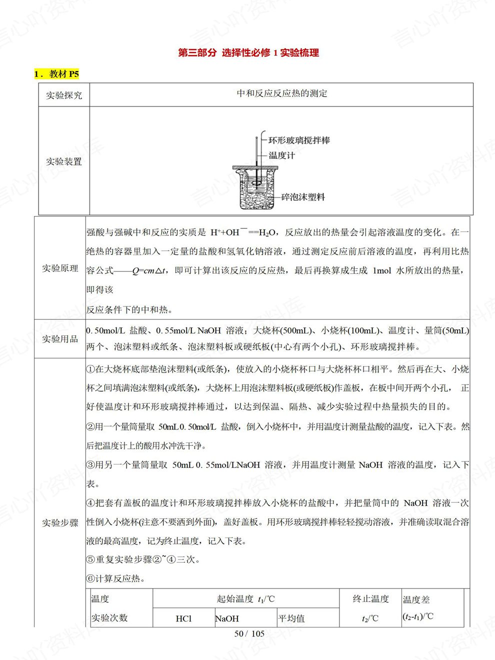 高中化学-高考实验12大部分细节内容总结专项复习梳理插图高中化学5