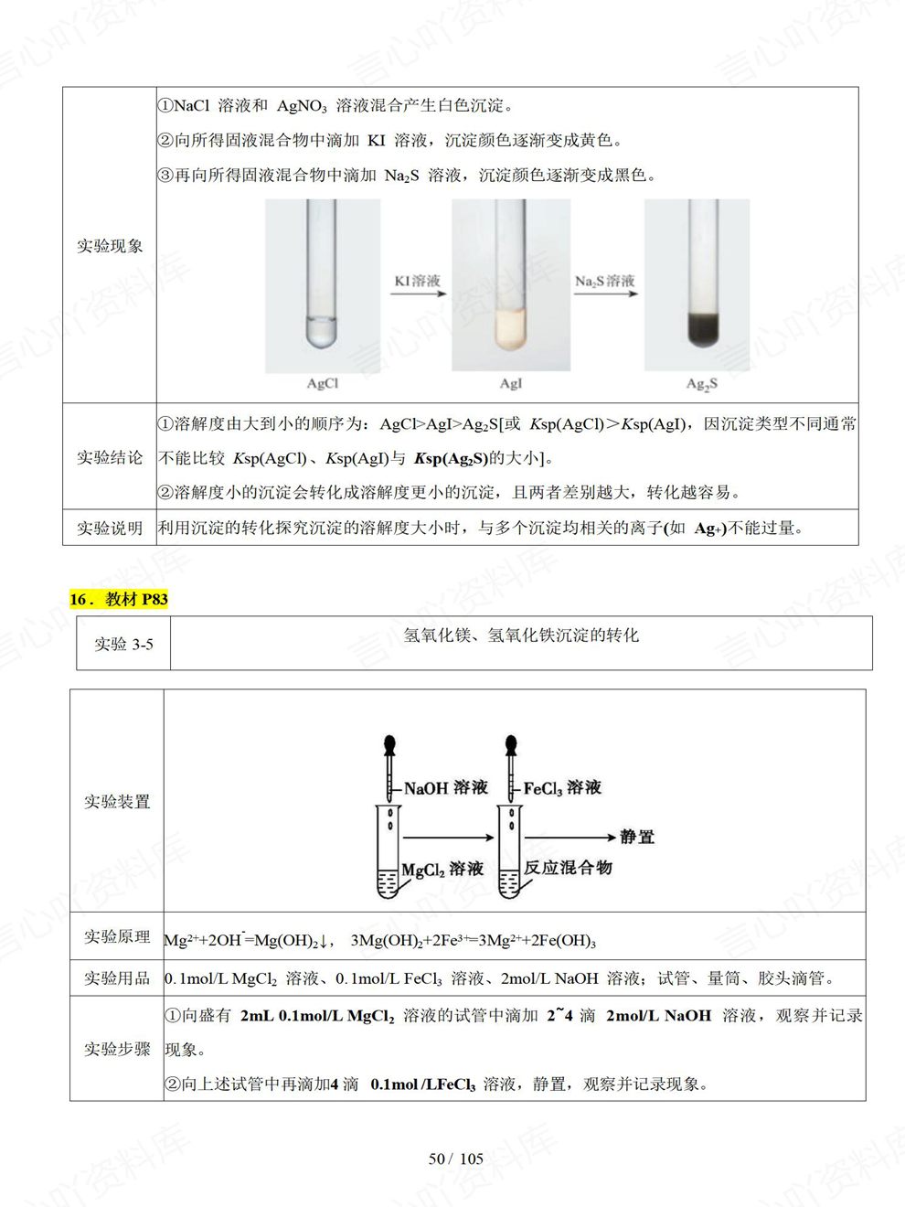 高中化学-高考实验12大部分细节内容总结专项复习梳理插图高中化学6
