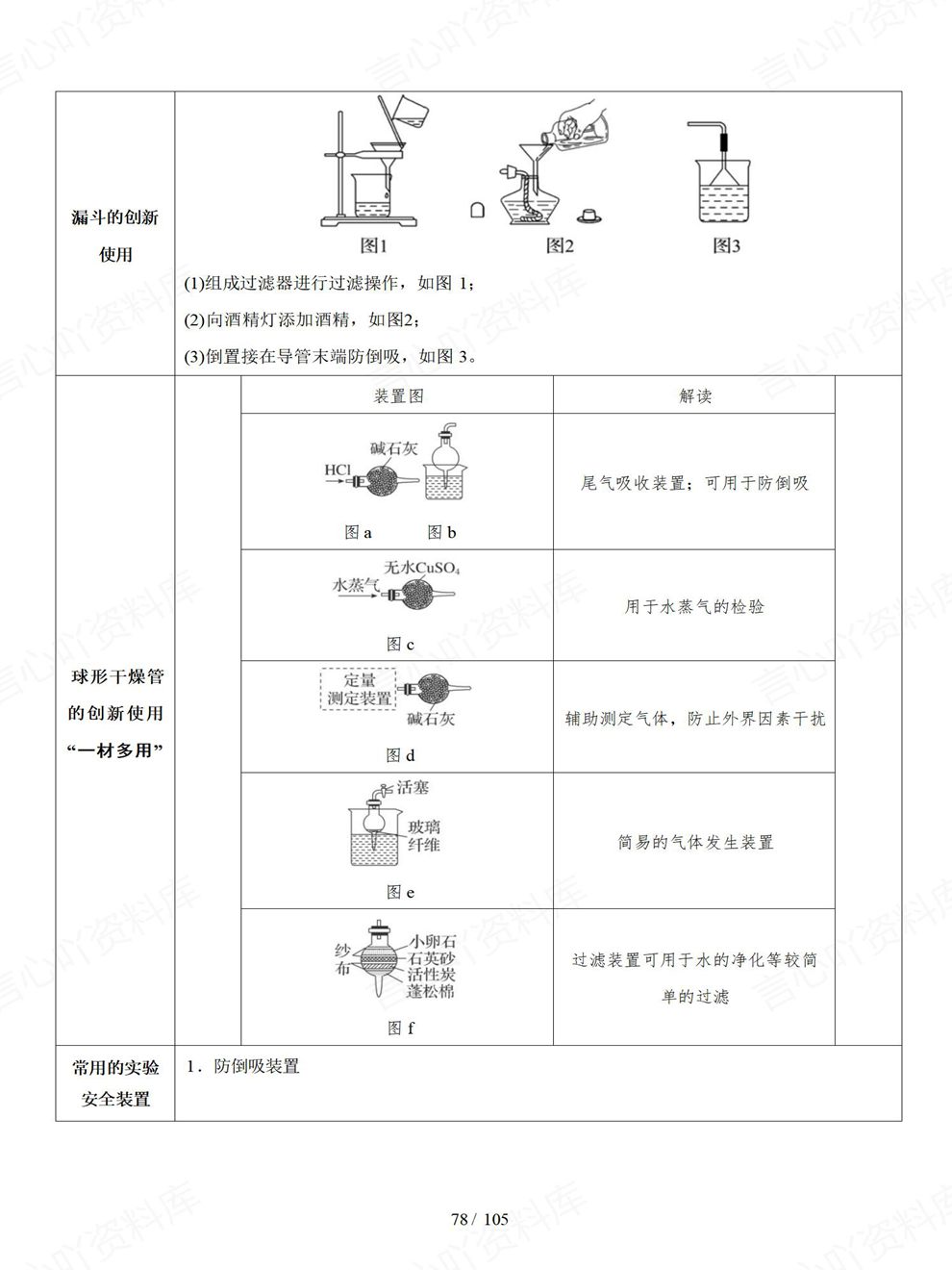 高中化学-高考实验12大部分细节内容总结专项复习梳理插图高中化学7