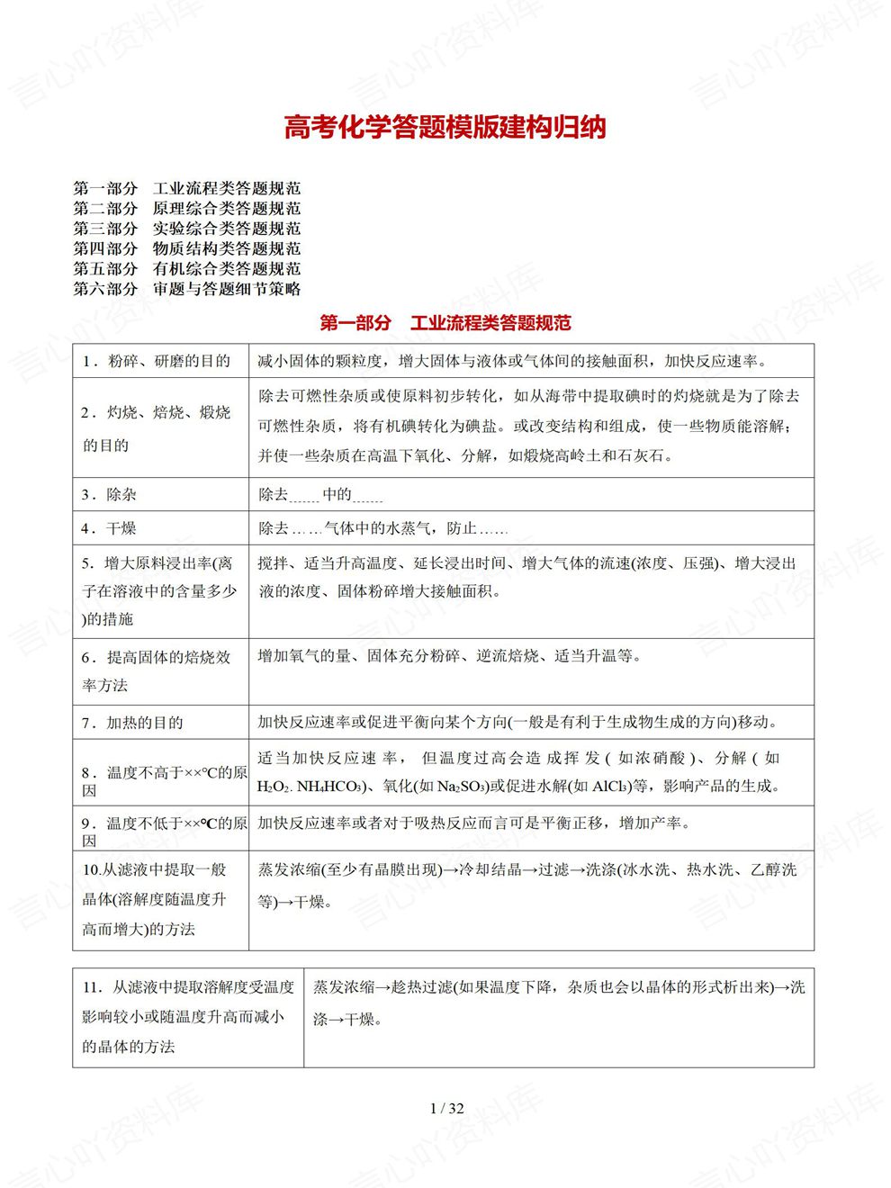 高中化学-高考答题6大部分细节总结专项内容复习梳理插图高中化学1