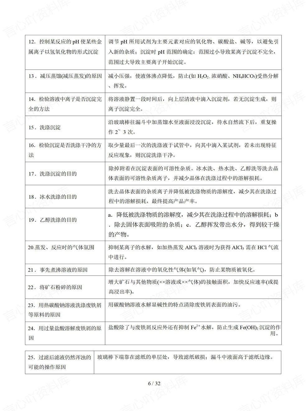 高中化学-高考答题6大部分细节总结专项内容复习梳理插图高中化学2