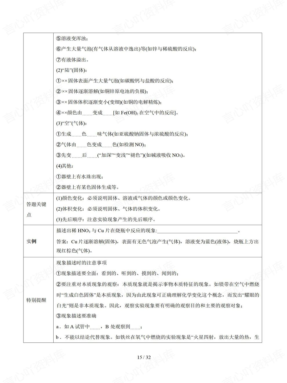 高中化学-高考答题6大部分细节总结专项内容复习梳理插图高中化学5