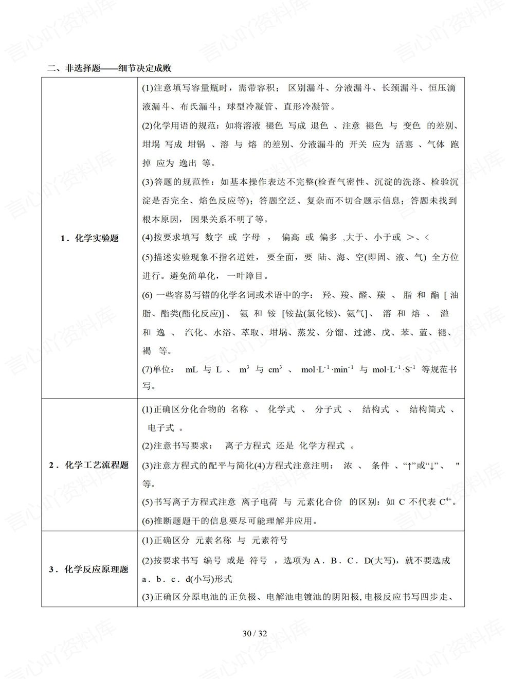 高中化学-高考答题6大部分细节总结专项内容复习梳理插图高中化学7