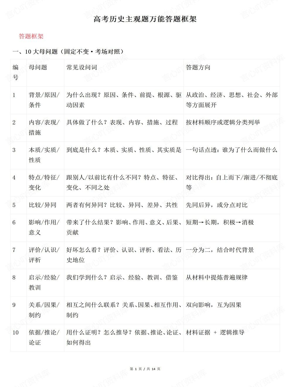高中历史-高考题型主观题万能答题框架考前专项知识复习插图高中历史1
