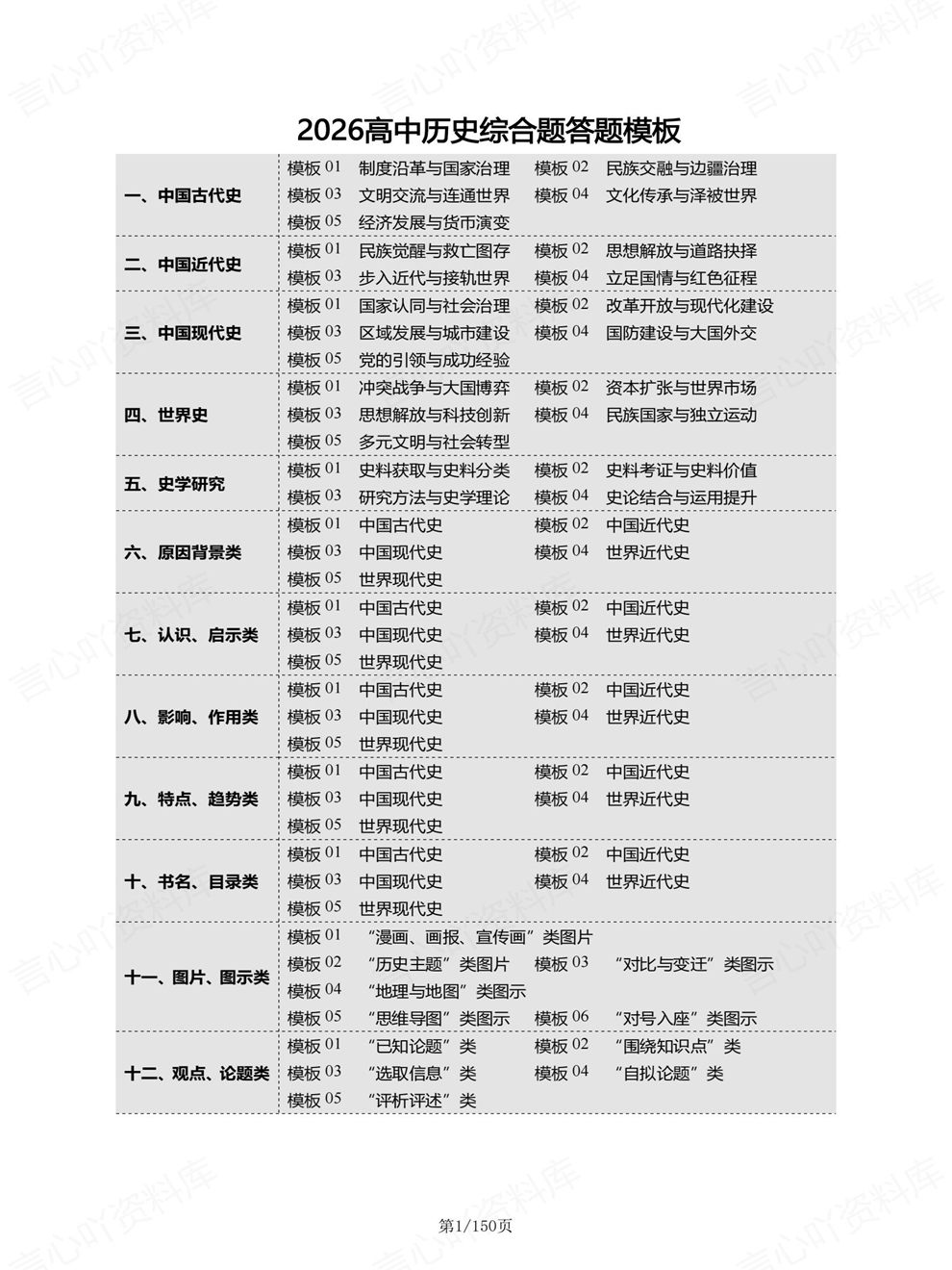 高中历史-综合题古代/近代/现代/分类考前专项复习归纳插图高中历史1