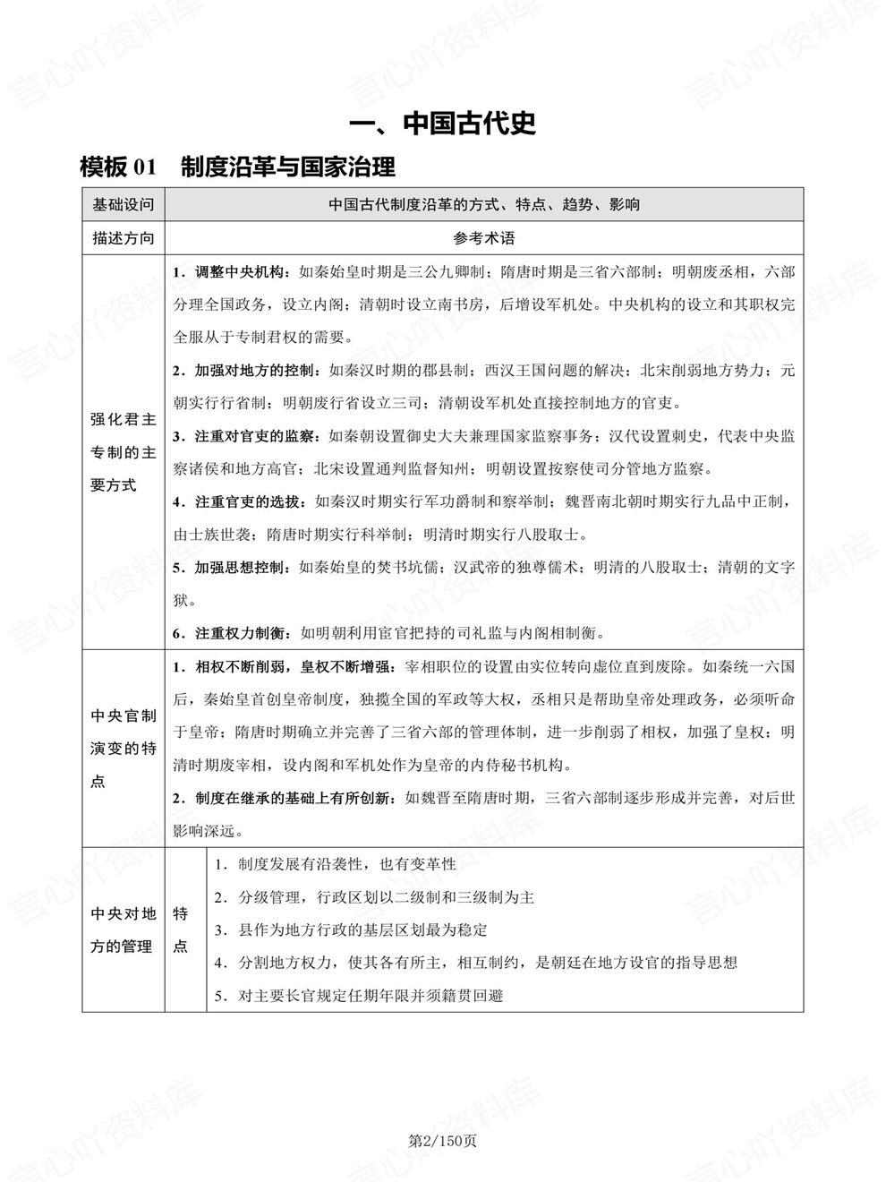 高中历史-综合题古代/近代/现代/分类考前专项复习归纳插图高中历史2