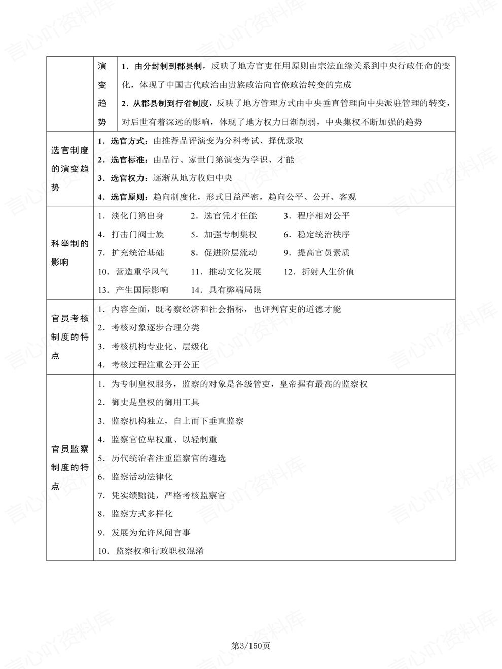 高中历史-综合题古代/近代/现代/分类考前专项复习归纳插图高中历史3