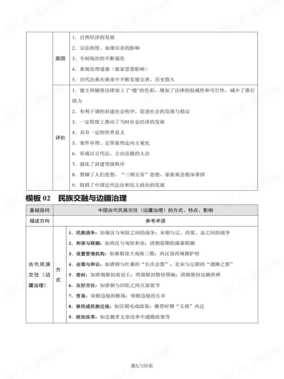 高中历史-综合题古代/近代/现代/分类考前专项复习归纳插图高中历史4