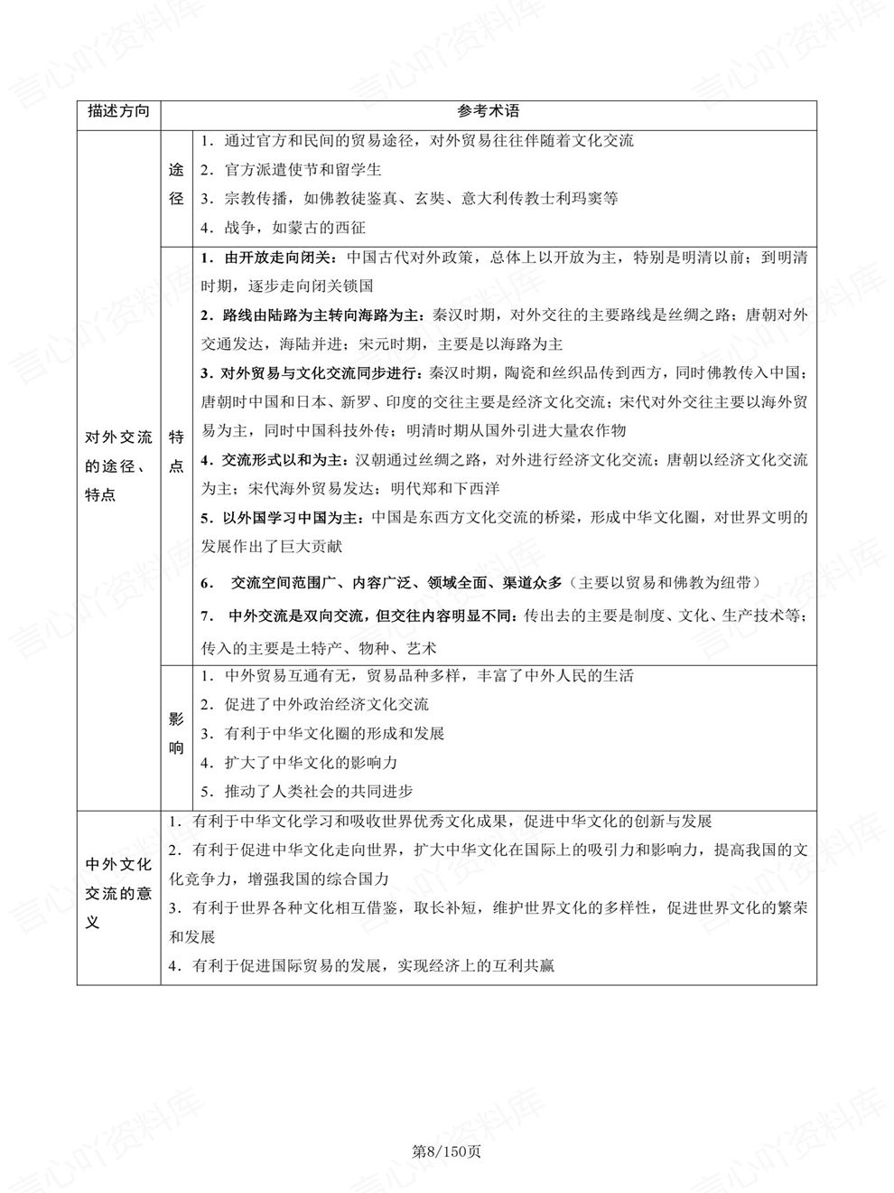 高中历史-综合题古代/近代/现代/分类考前专项复习归纳插图高中历史5