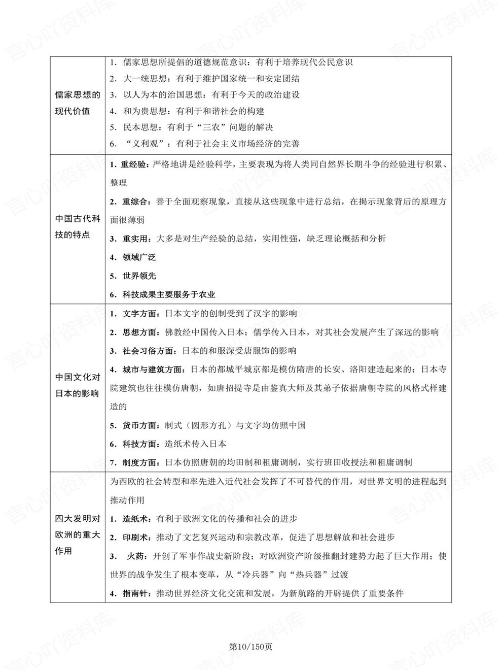 高中历史-综合题古代/近代/现代/分类考前专项复习归纳插图高中历史6