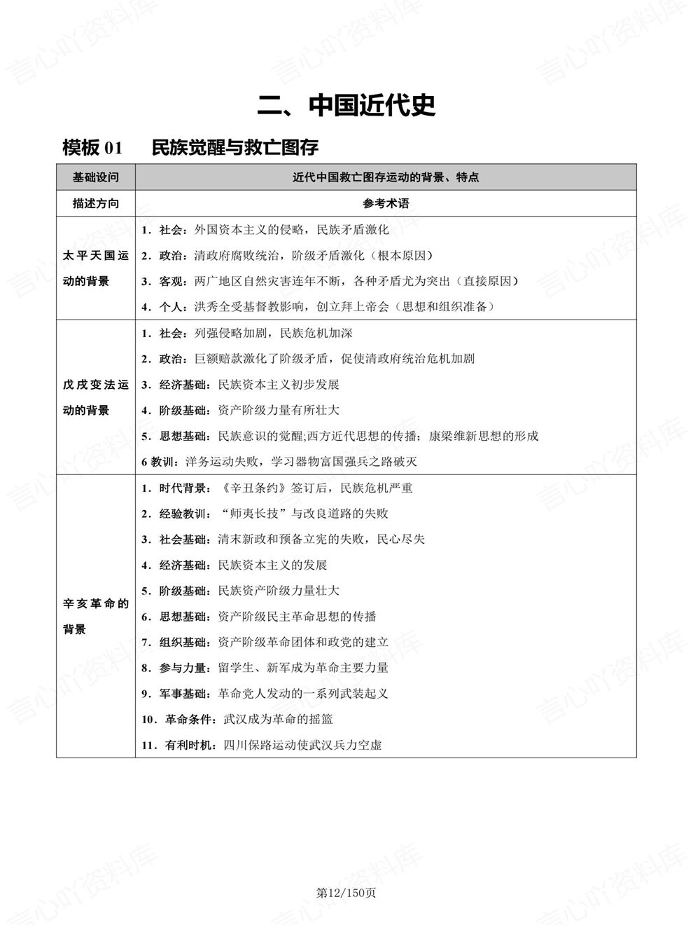 高中历史-综合题古代/近代/现代/分类考前专项复习归纳插图高中历史7