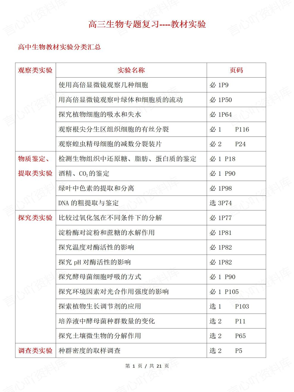 高中生物-教材实验实验专题表格梳理考前专项复习总结插图高中生物1