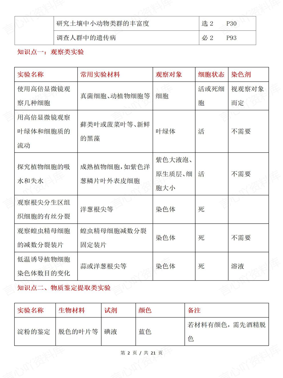 高中生物-教材实验实验专题表格梳理考前专项复习总结插图高中生物2