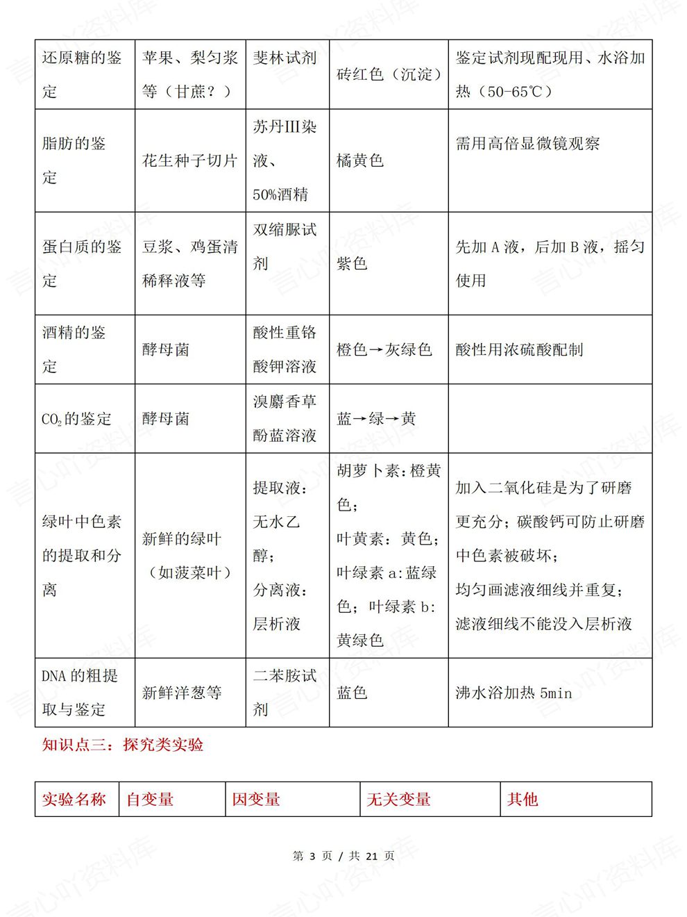 高中生物-教材实验实验专题表格梳理考前专项复习总结插图高中生物3