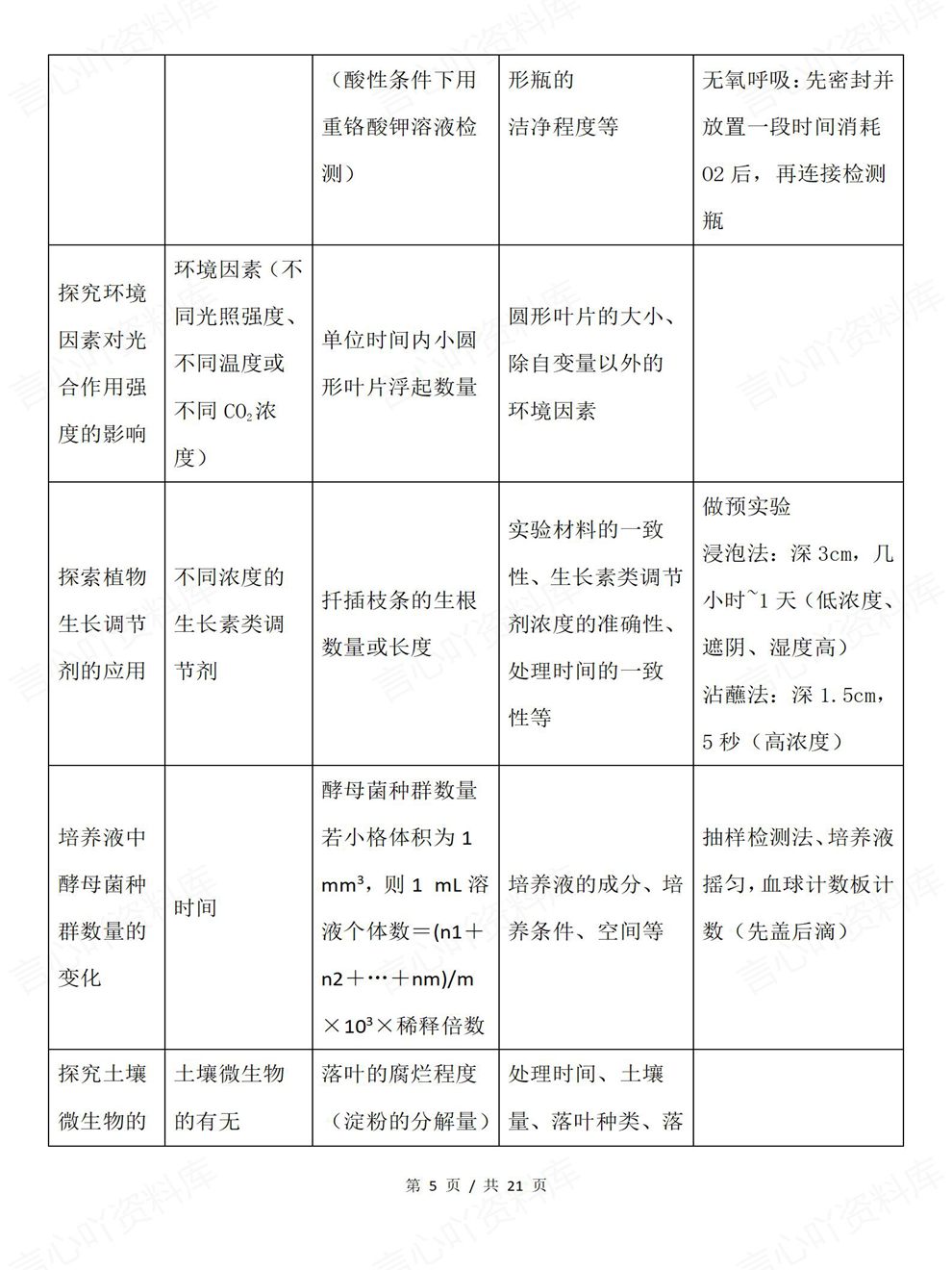 高中生物-教材实验实验专题表格梳理考前专项复习总结插图高中生物4