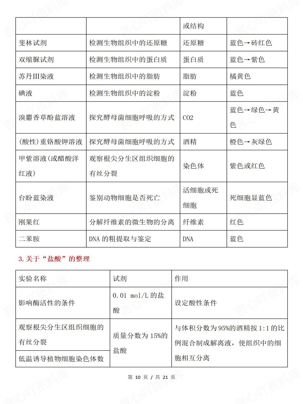 高中生物-教材实验实验专题表格梳理考前专项复习总结插图高中生物6