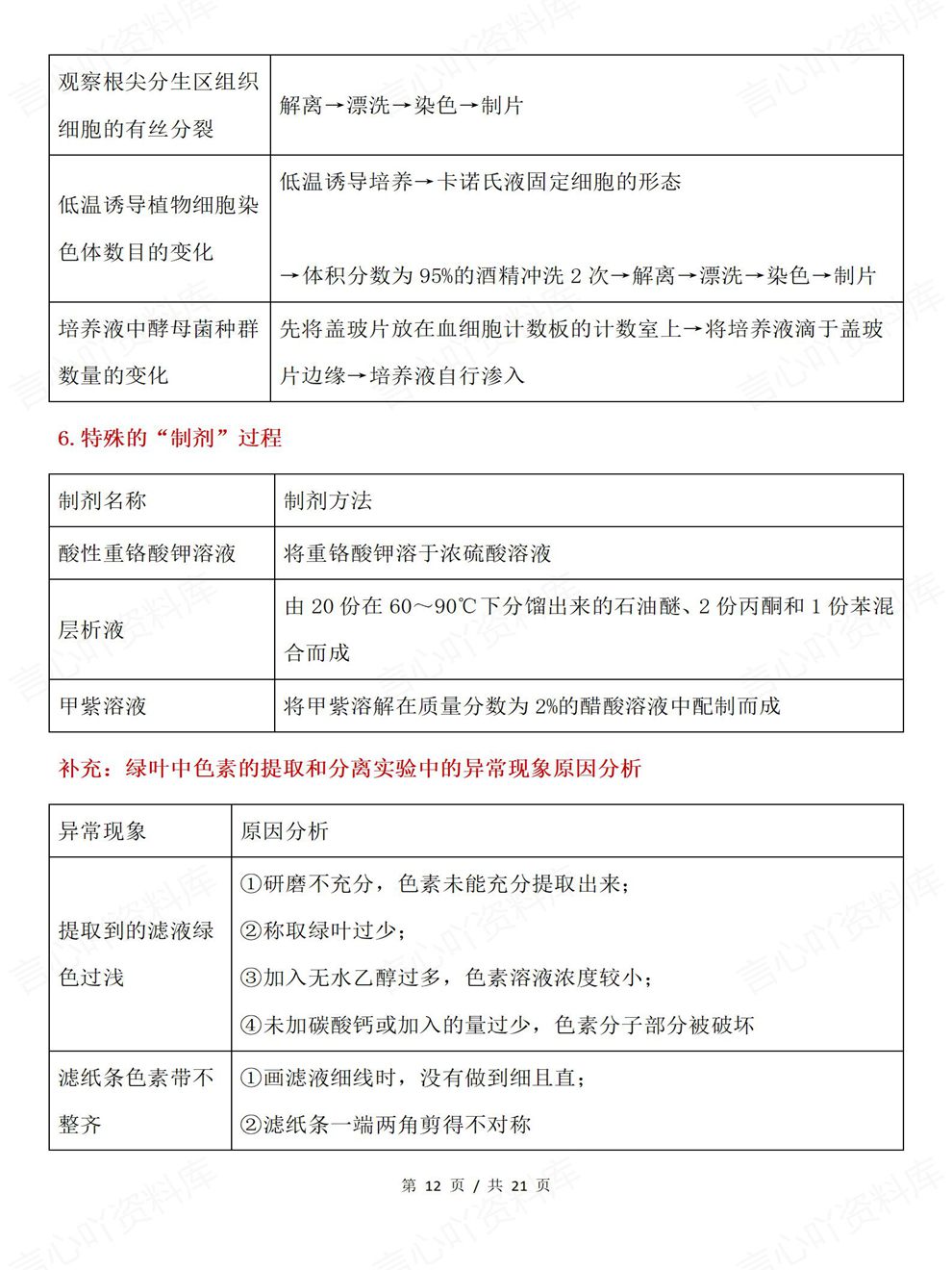 高中生物-教材实验实验专题表格梳理考前专项复习总结插图高中生物7