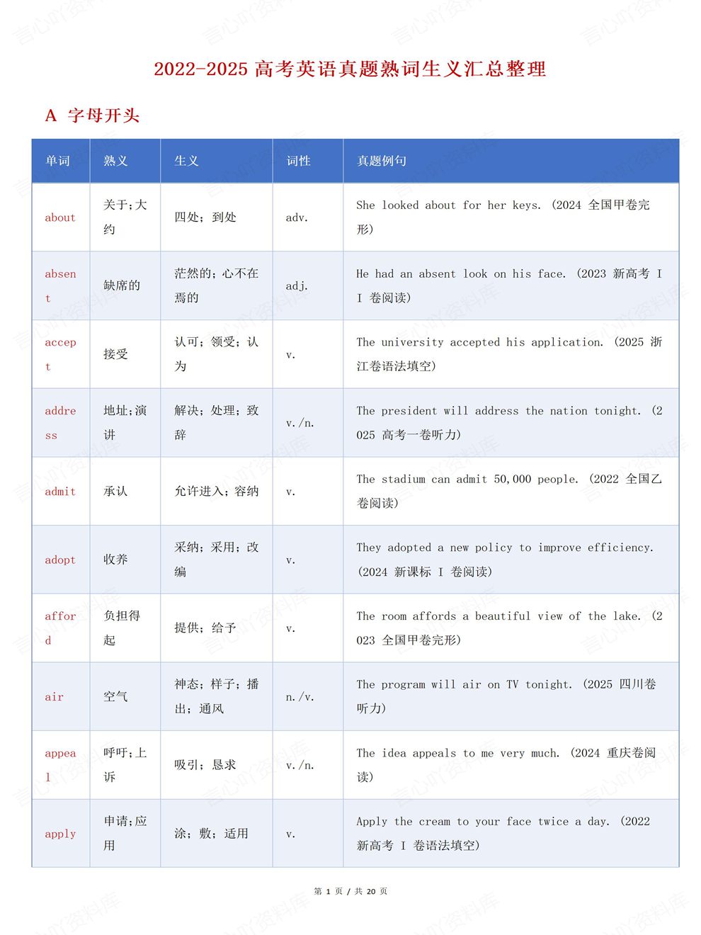 高中英语-历年真题A-Z排序汇总整理专项内容梳理归纳插图高中英语1