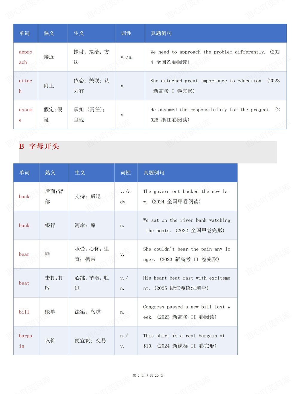 高中英语-历年真题A-Z排序汇总整理专项内容梳理归纳插图高中英语2