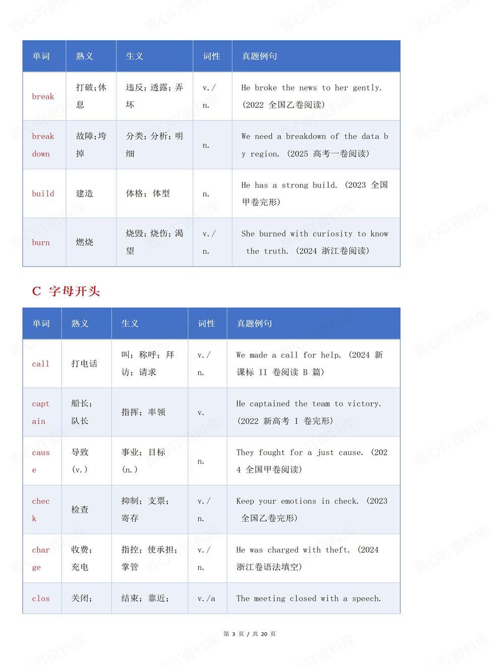 高中英语-历年真题A-Z排序汇总整理专项内容梳理归纳插图高中英语3