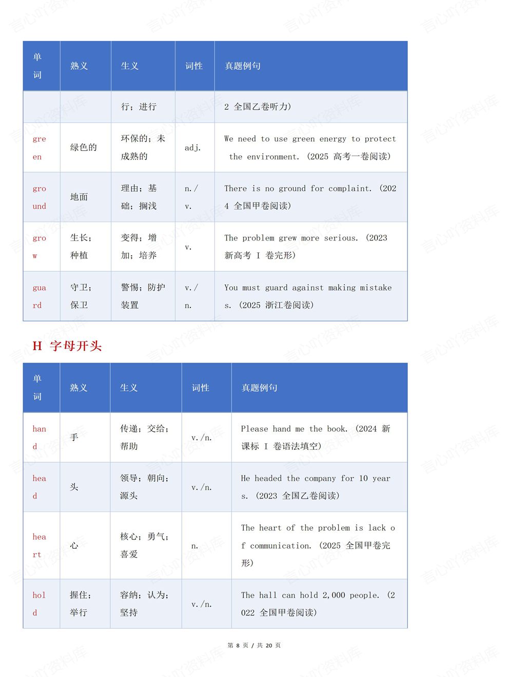 高中英语-历年真题A-Z排序汇总整理专项内容梳理归纳插图高中英语5
