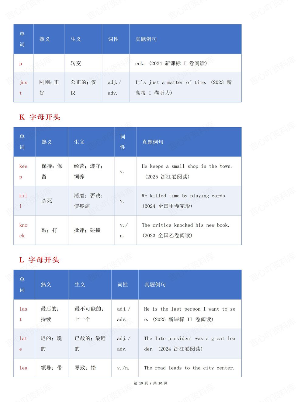 高中英语-历年真题A-Z排序汇总整理专项内容梳理归纳插图高中英语6