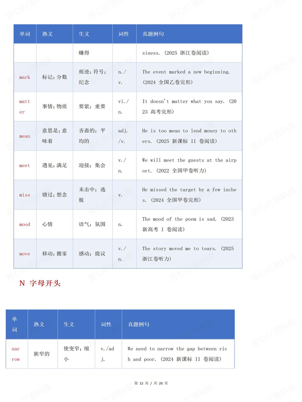 高中英语-历年真题A-Z排序汇总整理专项内容梳理归纳插图高中英语7