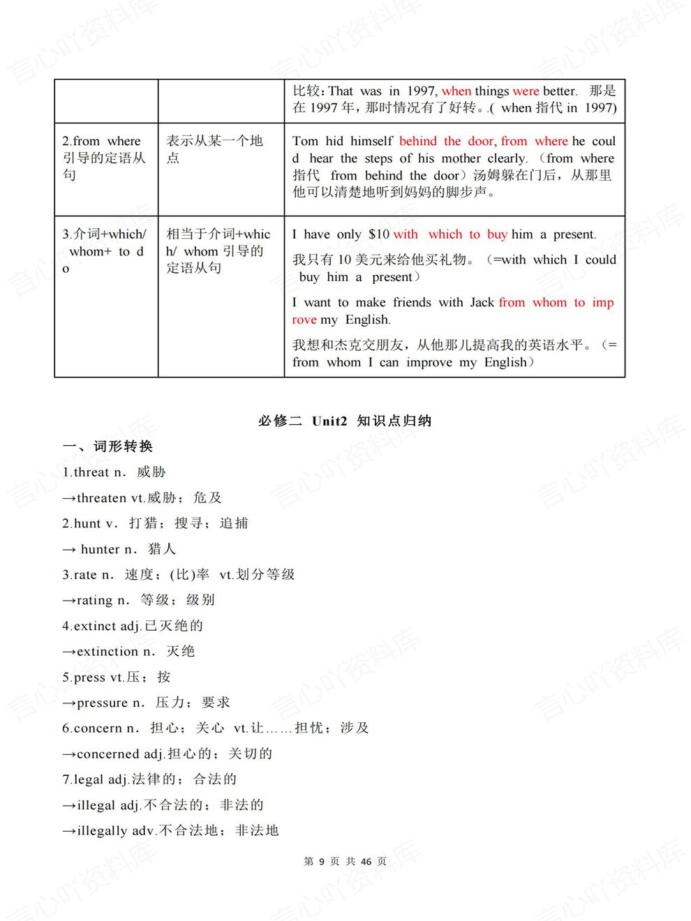 高中英语-必修二单词/短语/句型/语法教材重点内容梳理人教版插图高中英语6