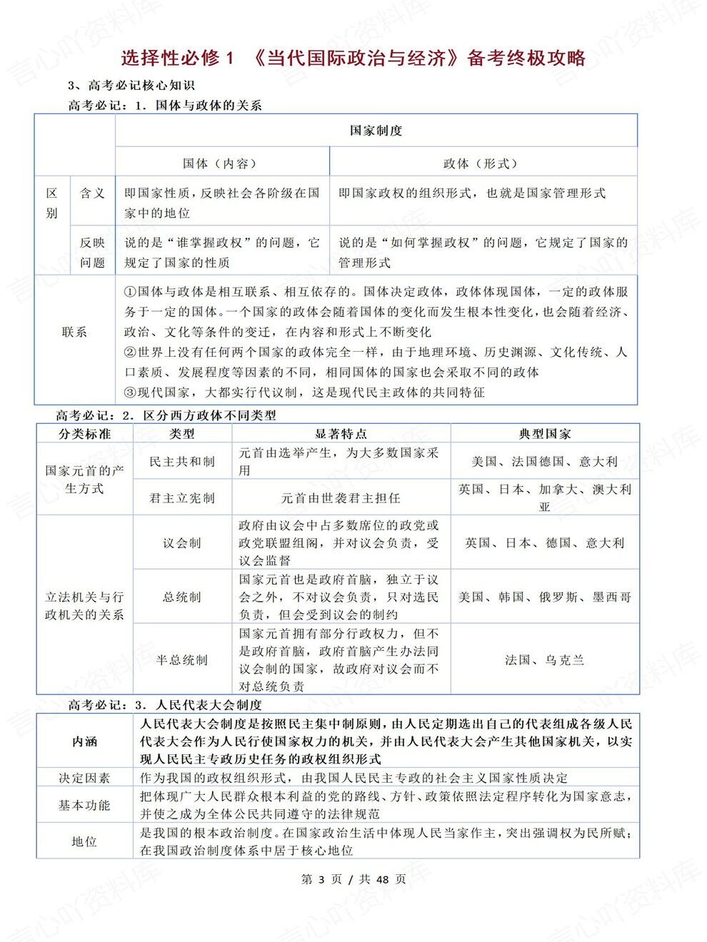 高中政治-高考备考核心知识必背内容梳理考前专项复习汇总插图高中政治1