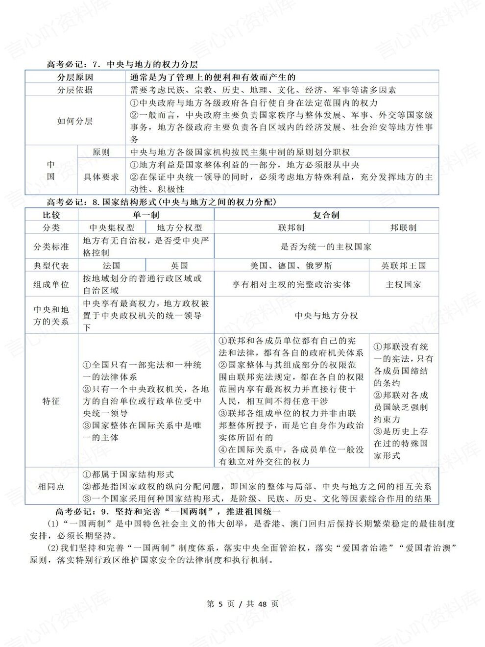 高中政治-高考备考核心知识必背内容梳理考前专项复习汇总插图高中政治3