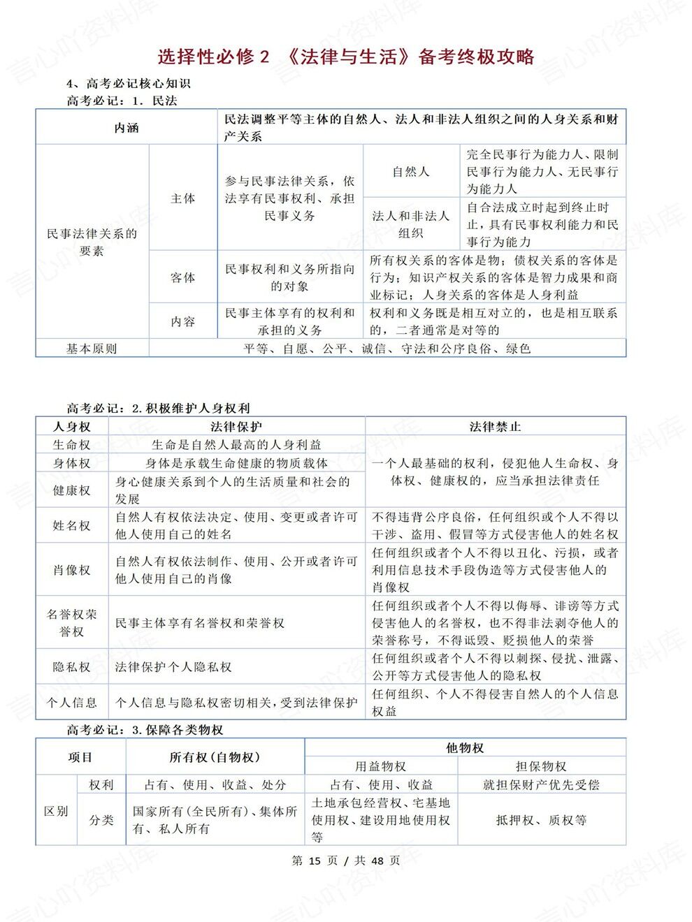 高中政治-高考备考核心知识必背内容梳理考前专项复习汇总插图高中政治4