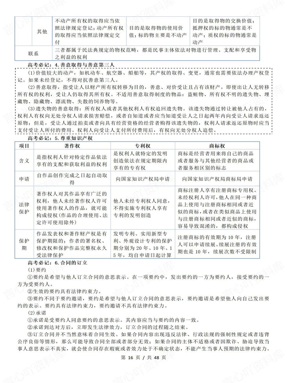 高中政治-高考备考核心知识必背内容梳理考前专项复习汇总插图高中政治5