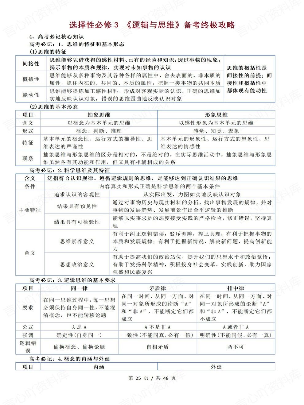 高中政治-高考备考核心知识必背内容梳理考前专项复习汇总插图高中政治6