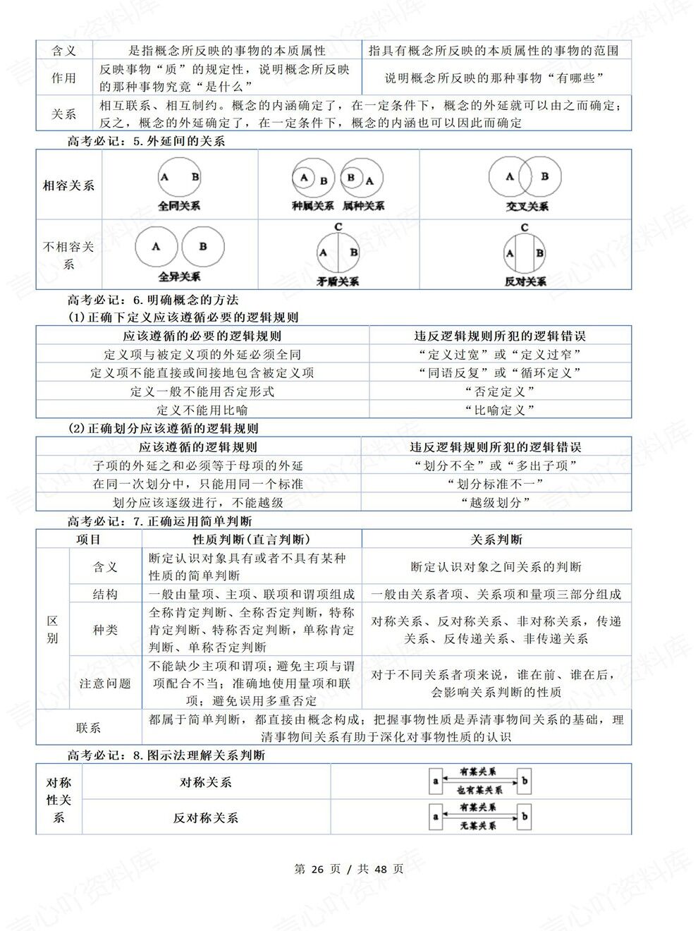 高中政治-高考备考核心知识必背内容梳理考前专项复习汇总插图高中政治7