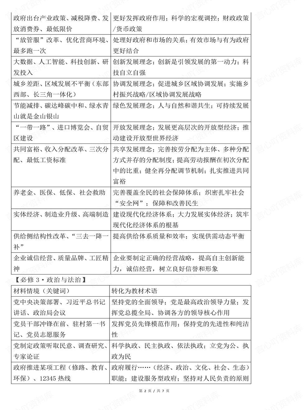 高中历史-考前清单热点预测汇总高考必备知识梳理插图高中历史2