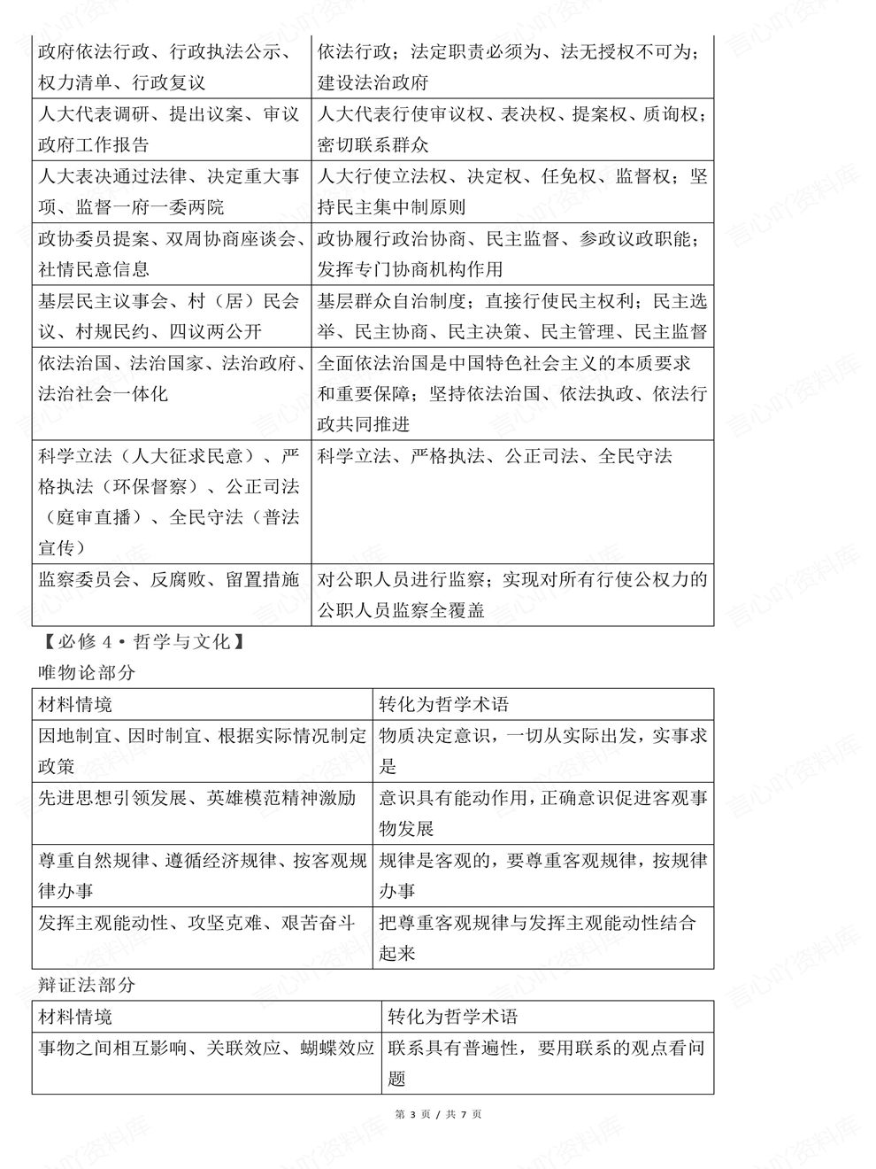 高中政治-材料情境重点知识梳理汇总高考专项复习归纳（全）插图高中政治3