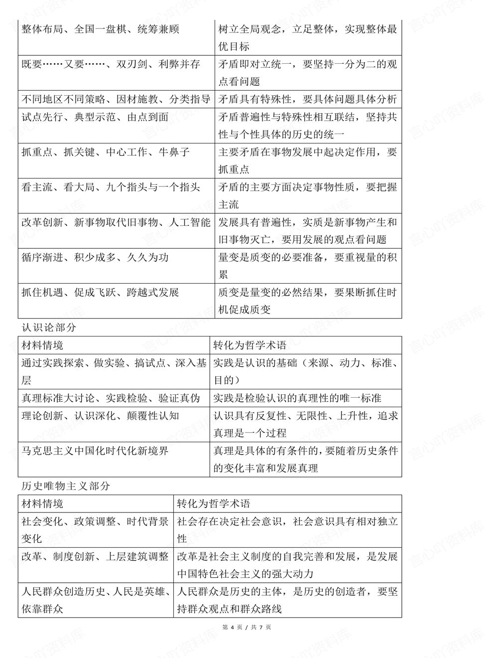 高中历史-考前清单热点预测汇总高考必备知识梳理插图高中历史4
