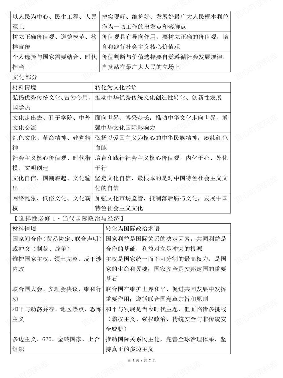高中历史-考前清单热点预测汇总高考必备知识梳理插图高中历史5