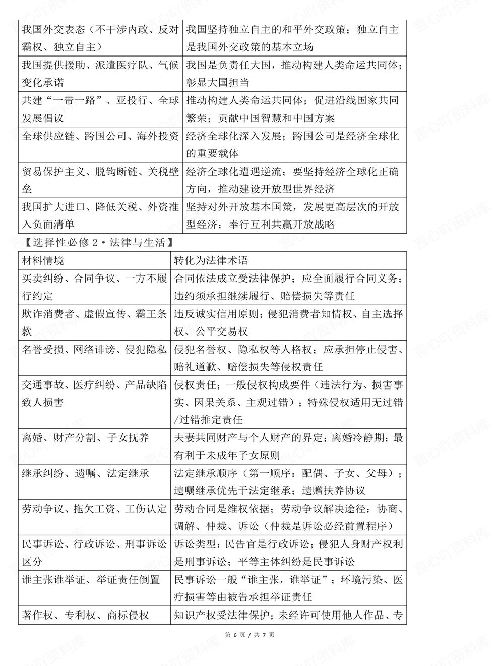 高中政治-材料情境重点知识梳理汇总高考专项复习归纳（全）插图高中政治6