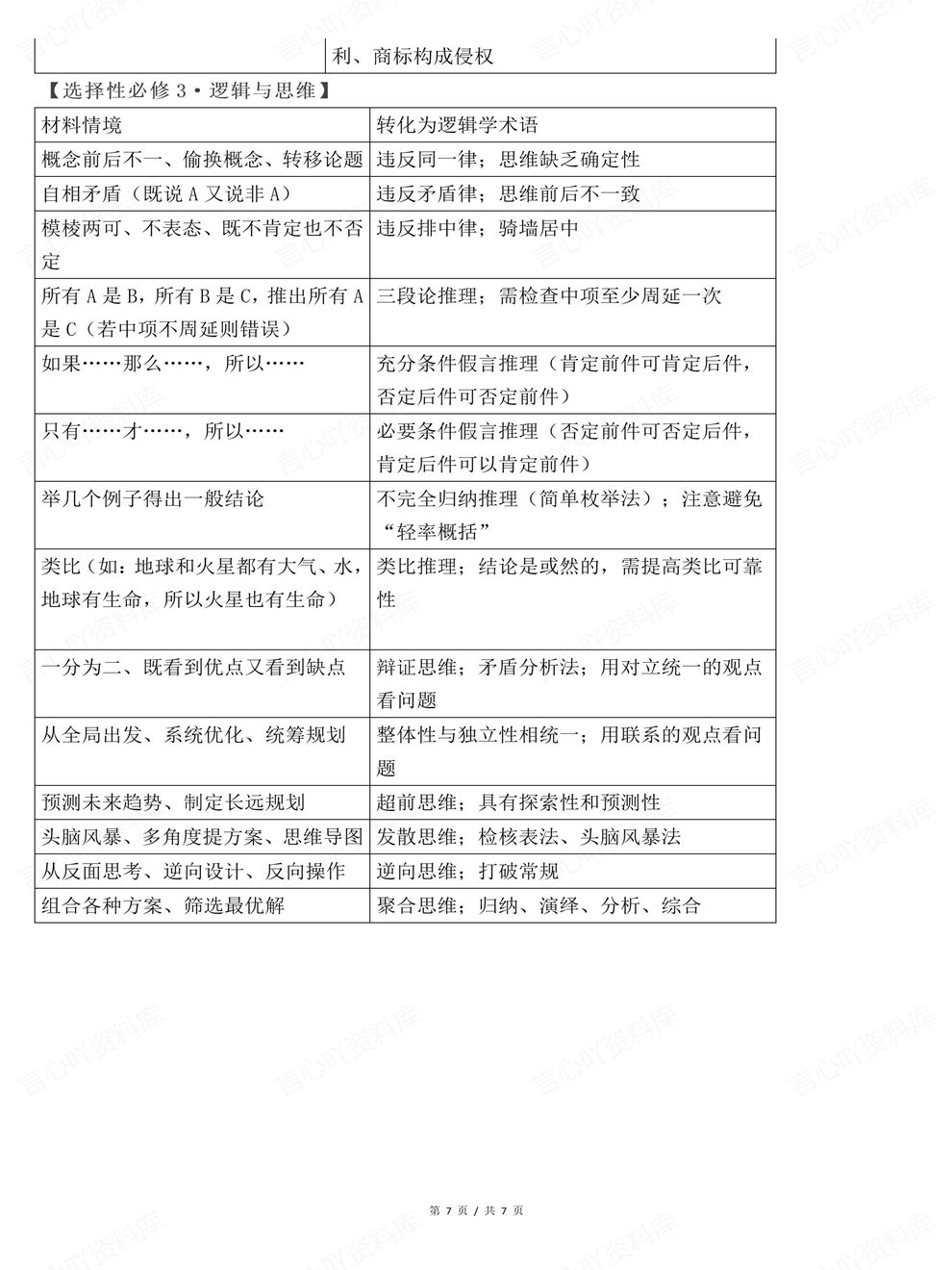 高中历史-考前清单热点预测汇总高考必备知识梳理插图高中历史7