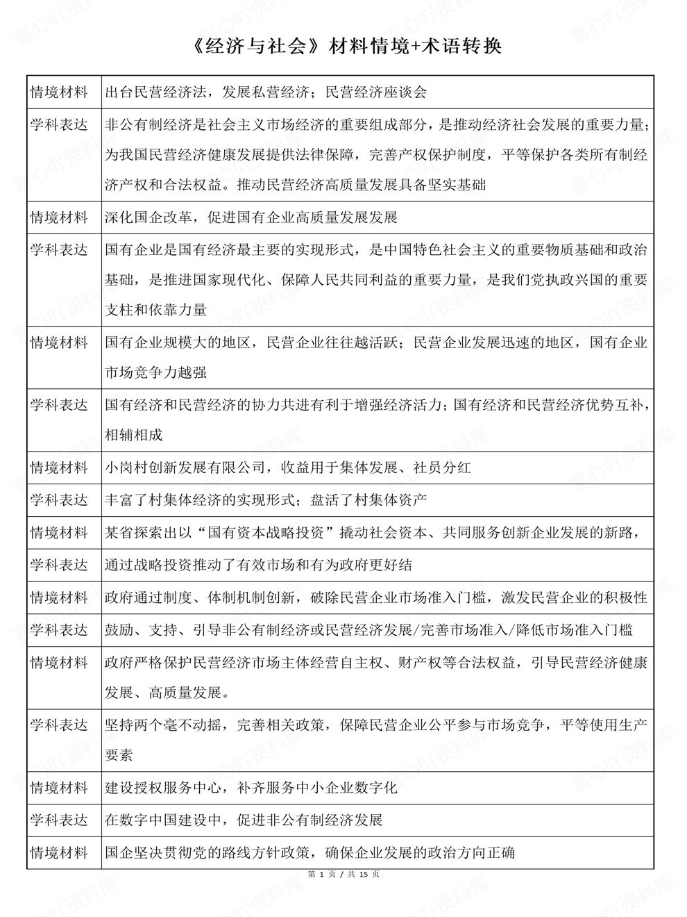 高中政治-必修二材料情境及学科表达经济与社会全册插图高中政治1