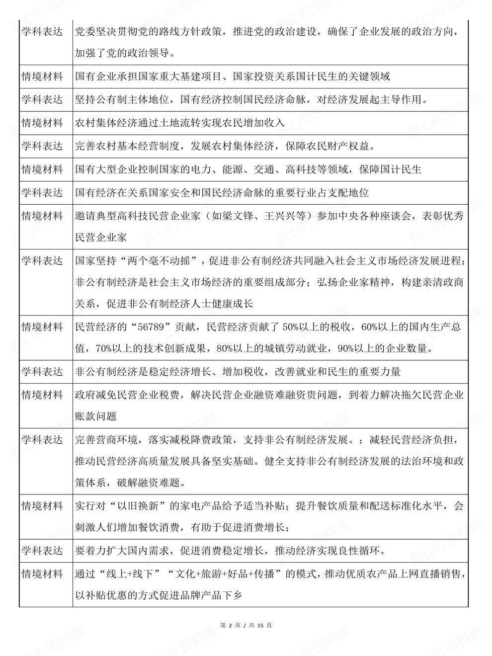 高中政治-必修二材料情境及学科表达经济与社会全册插图高中政治2