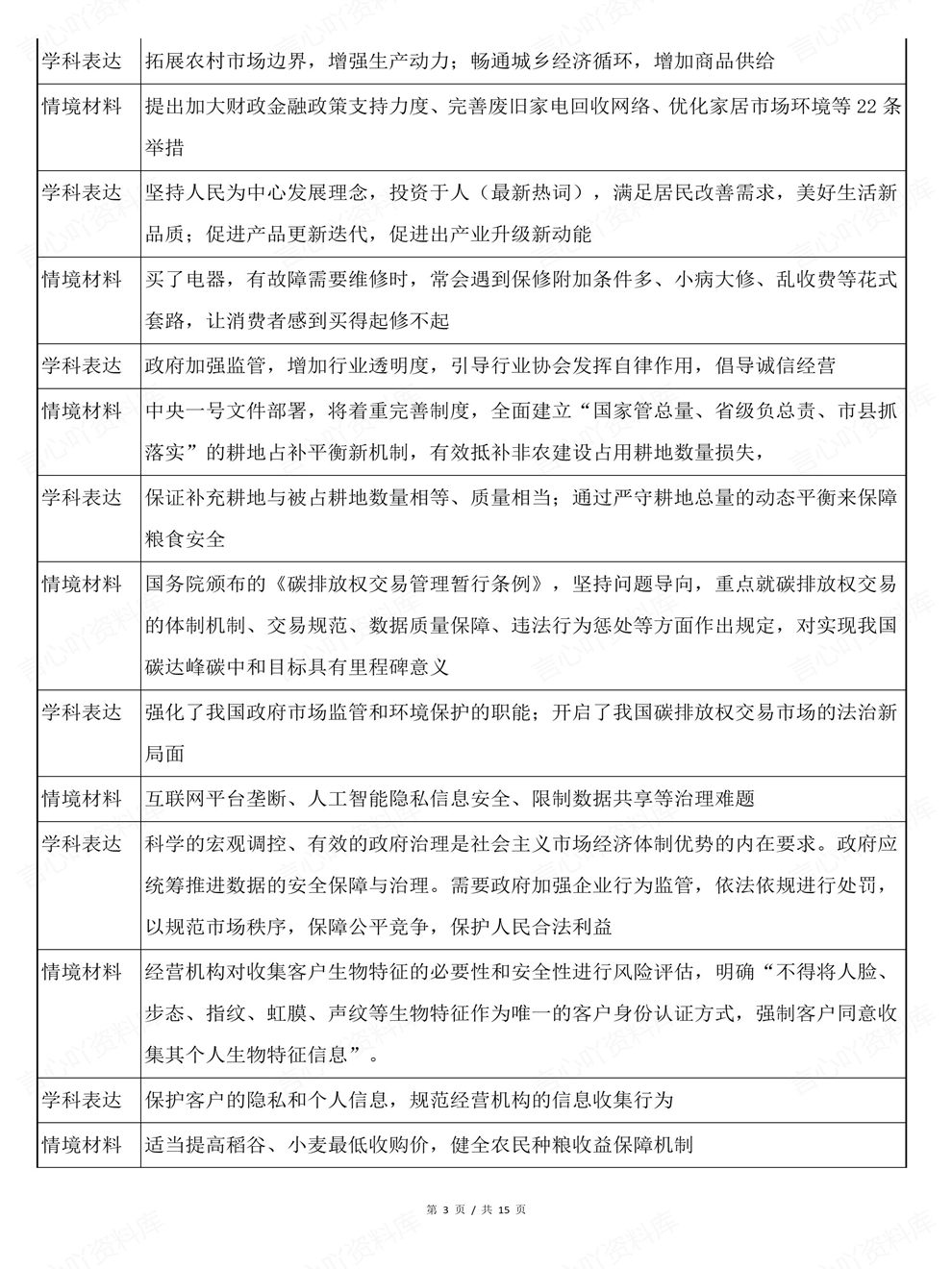 高中政治-必修二材料情境及学科表达经济与社会全册插图高中政治3