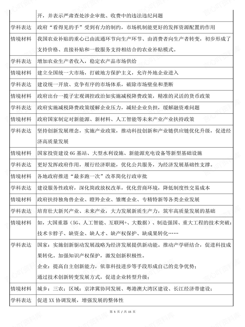 高中政治-必修二材料情境及学科表达经济与社会全册插图高中政治4