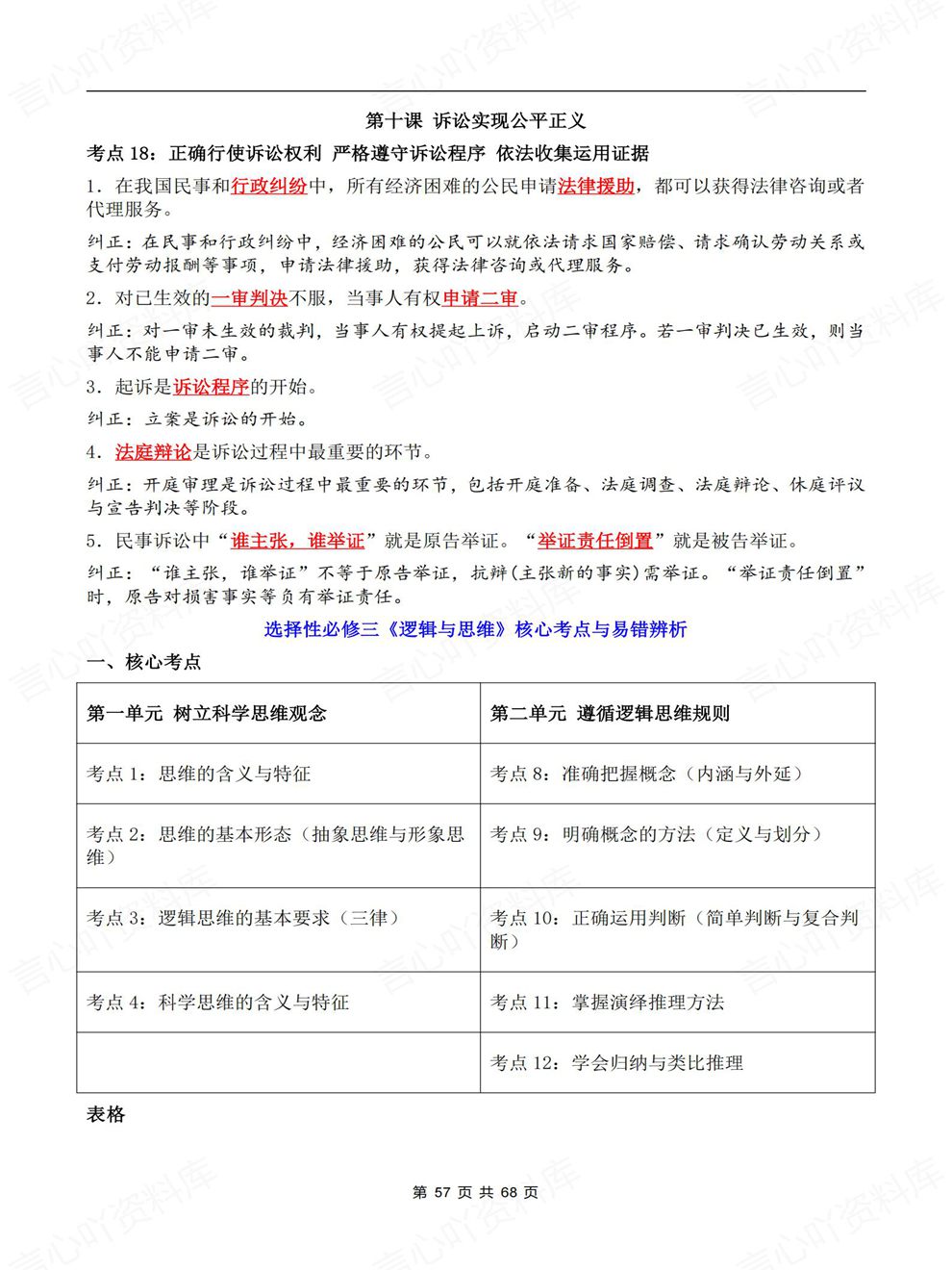 高中政治-易错辨析必修选必7册梳理高考专项知识归纳插图高中政治7